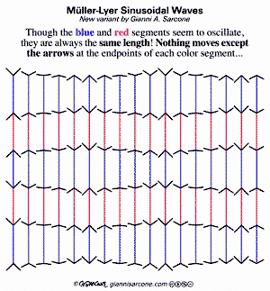 Someone animated the arrows + line illusion