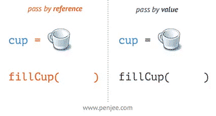 Pass by reference vs pass by value