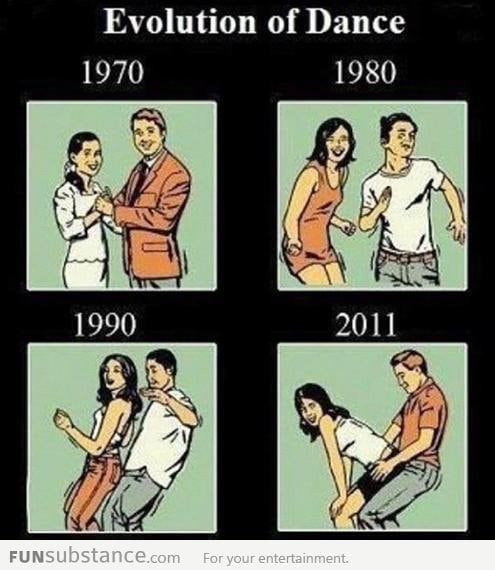 Evolution of Dance