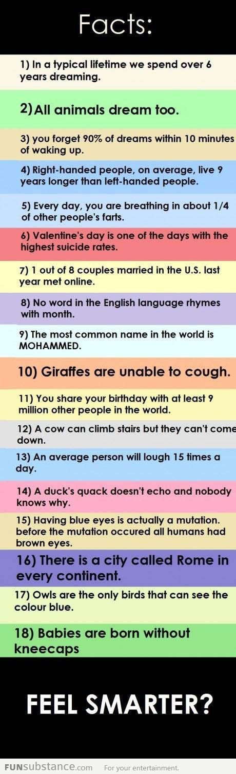 Some interesting facts