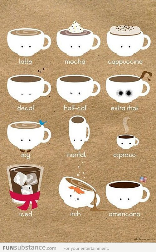 Different Types of Coffee