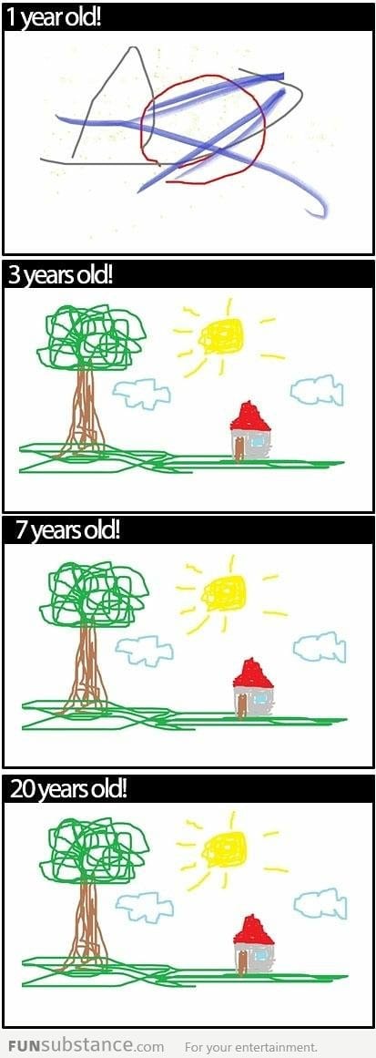 How I draw as I grow up