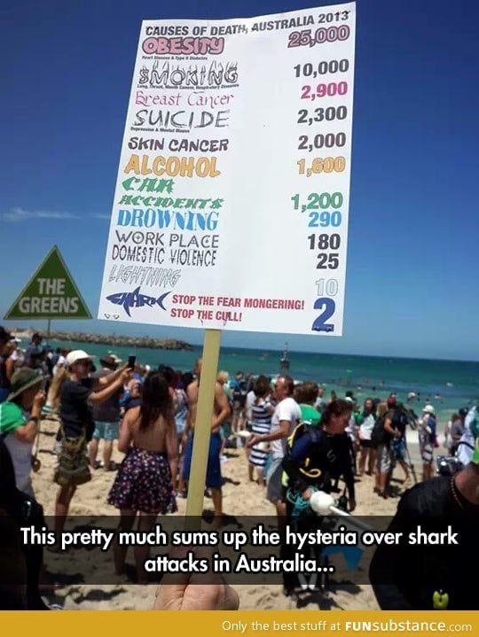 Shark attacks in Australia