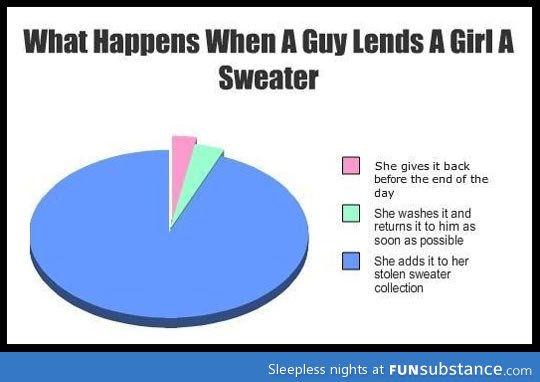 When a guy lends a girl a sweater