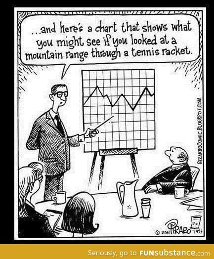 Statistics in a nutshell