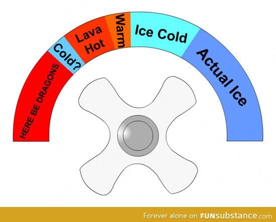 If shower temperatures were honest