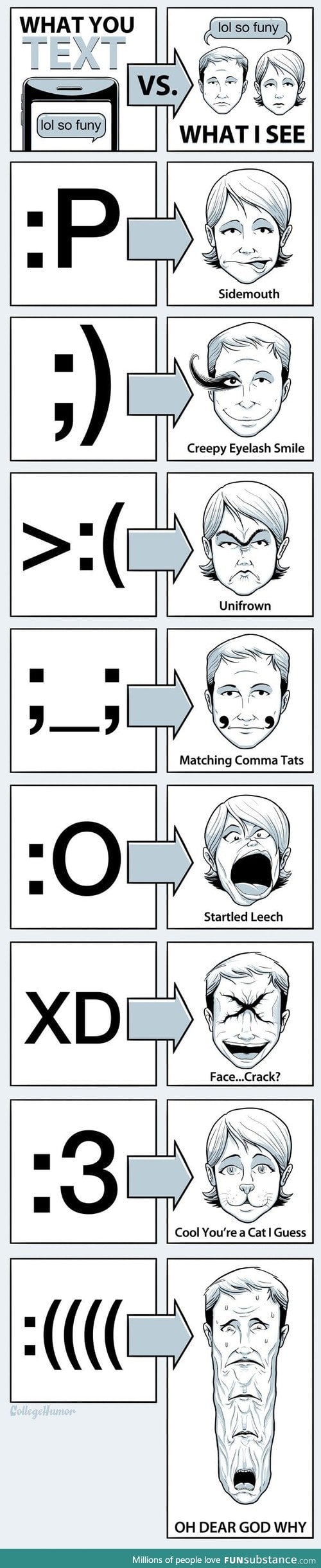 What you text v.s. What I see