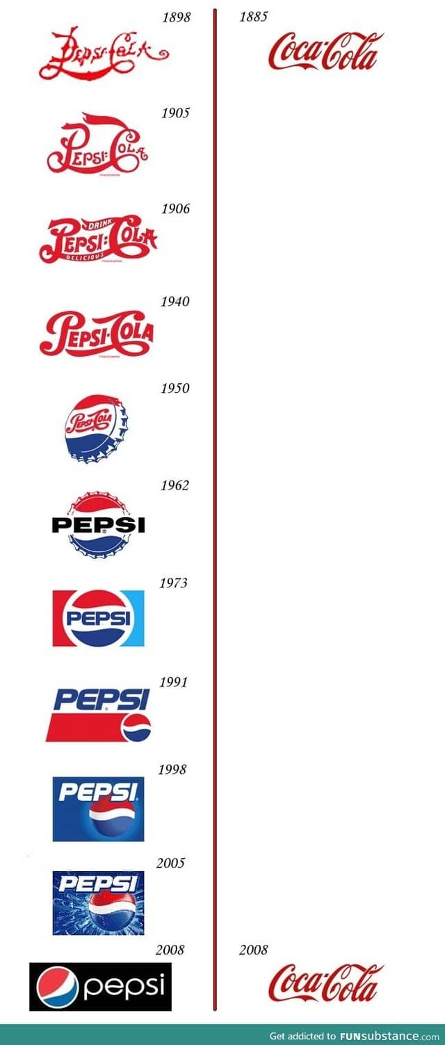 Pepsi vs coca cola