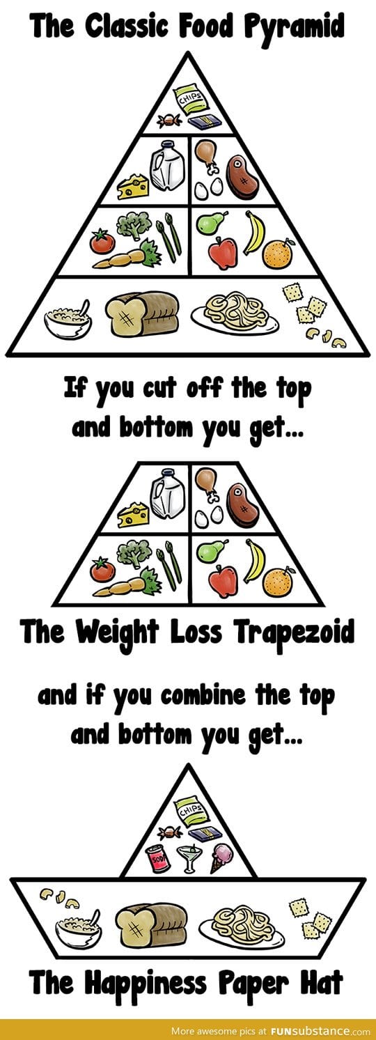 Food geometry