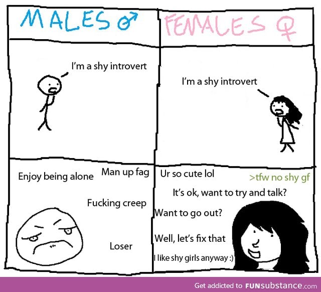 Male VS female introverts