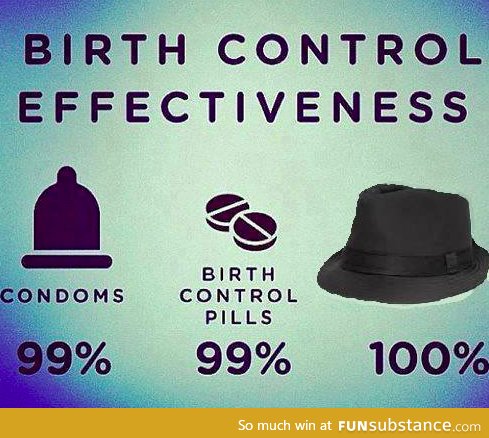 Birth control