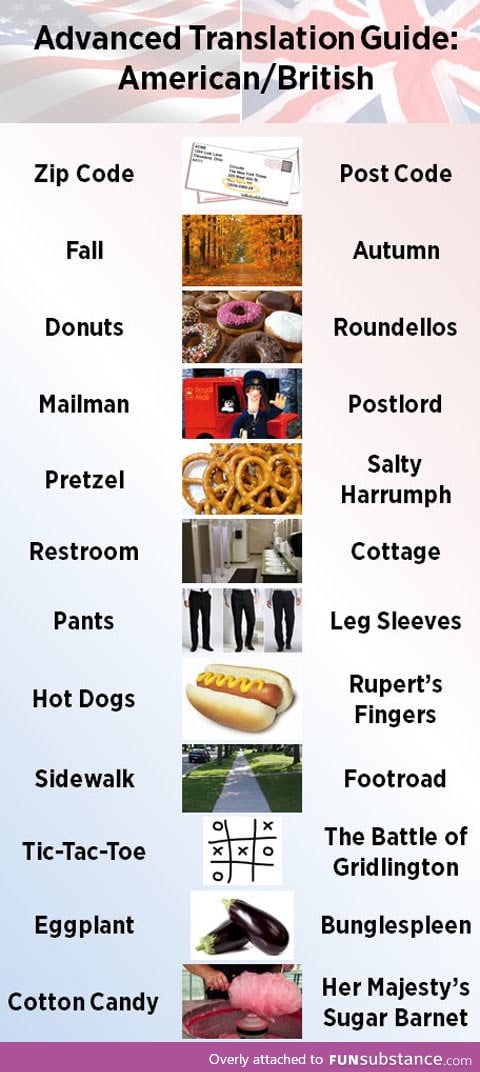 American vs british words