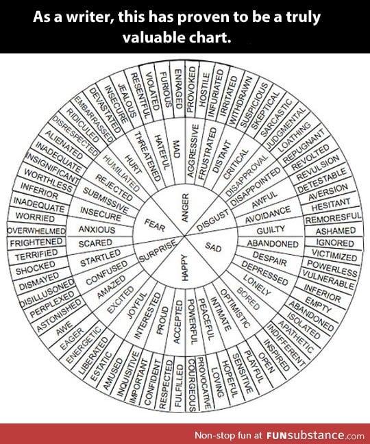 Truly valuable chart