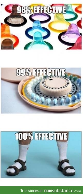 Birth Control: A beginner's guide