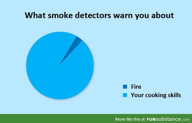 Smoke detectors