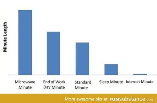 Relative minutes