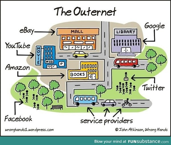 Outernet