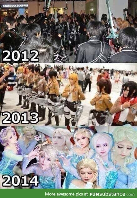 Cosplay trends