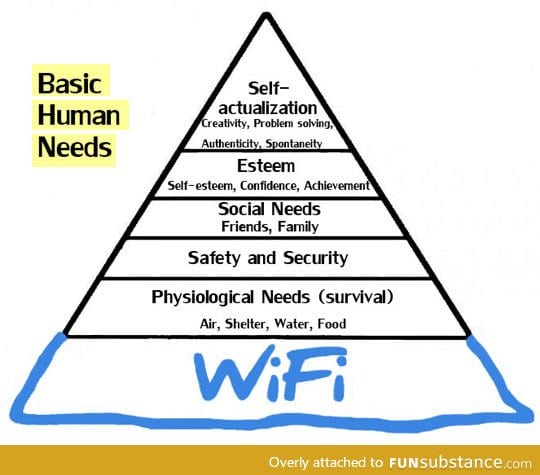 Basic human needs