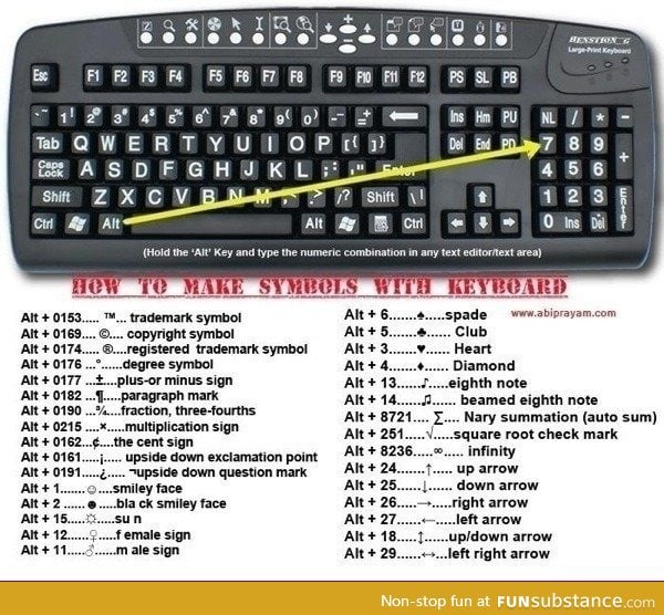 «A keystroke guide»