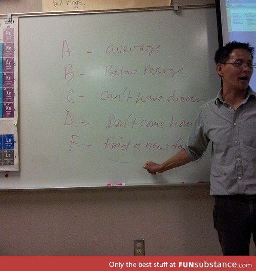 The asian grading scale