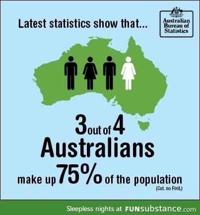 Latest from the bureau of statistics