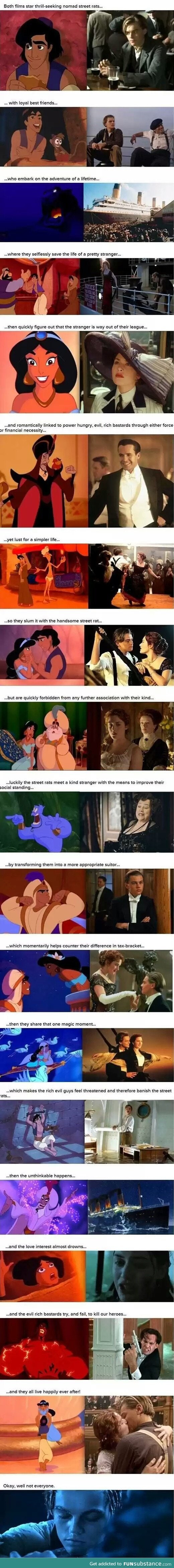 Proof that Titanic and Aladdin are practically the same