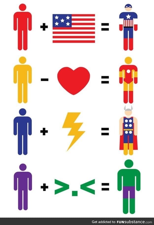 Superhero formula