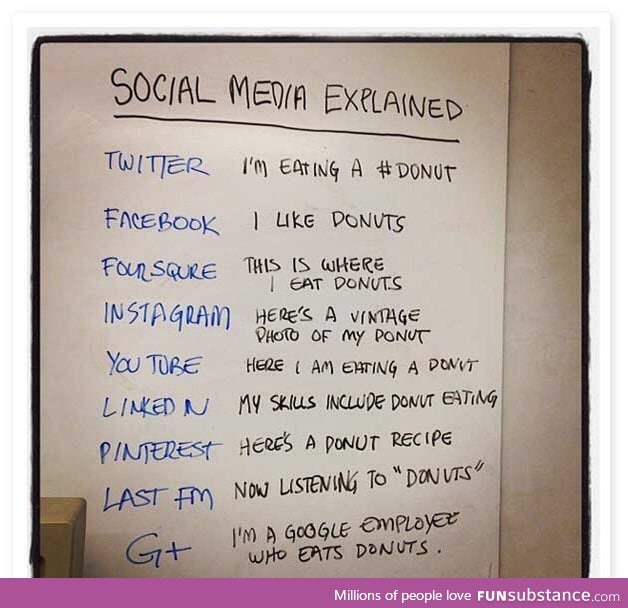 Social media explained with donuts