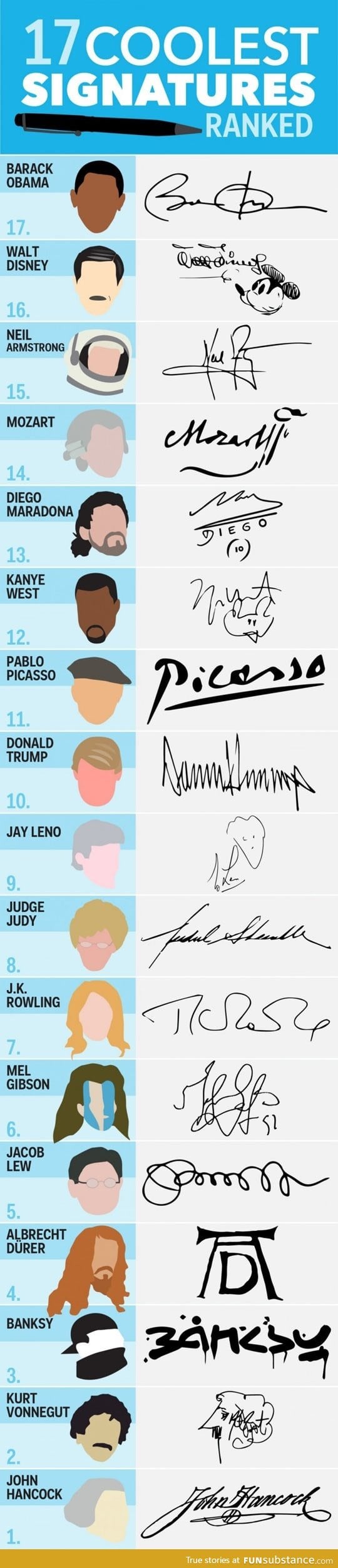 Amazing signatures