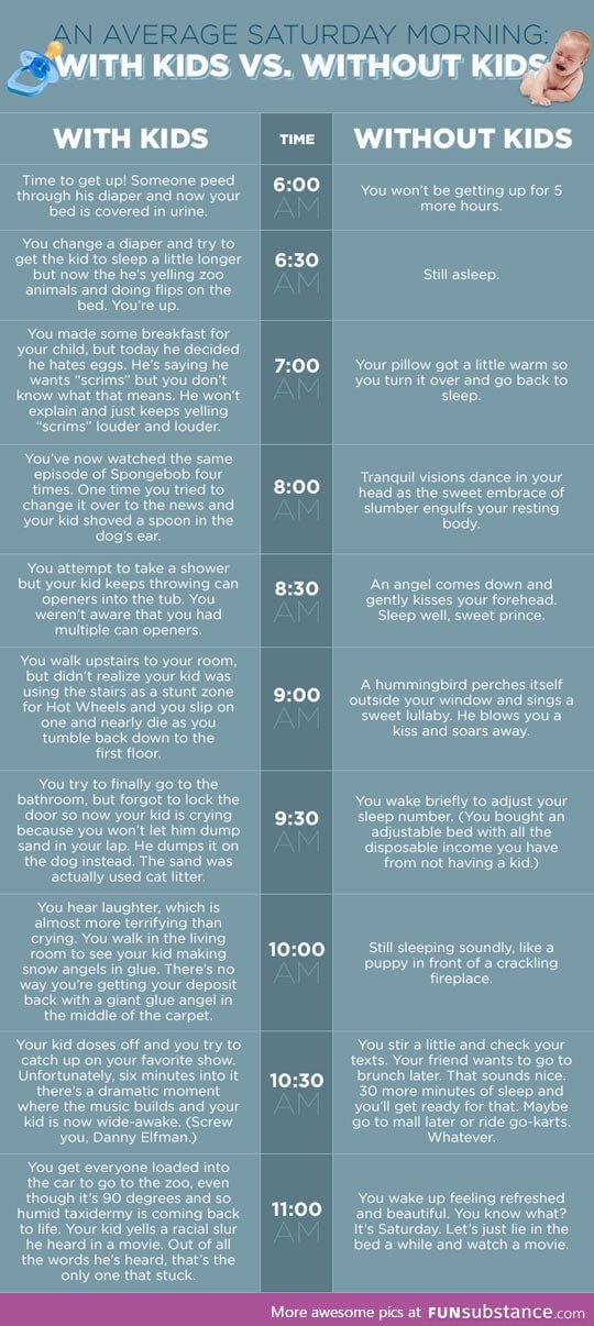 Average saturday morning with and without kids