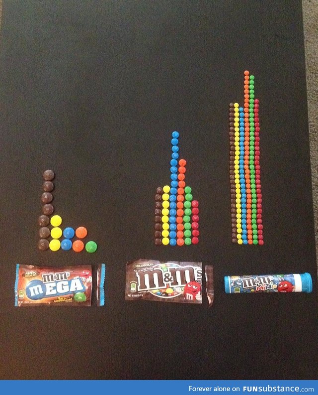 M&Ms Mega, Original and Mini