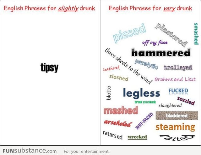 English phrases for "slightly drunk" and "very drunk"