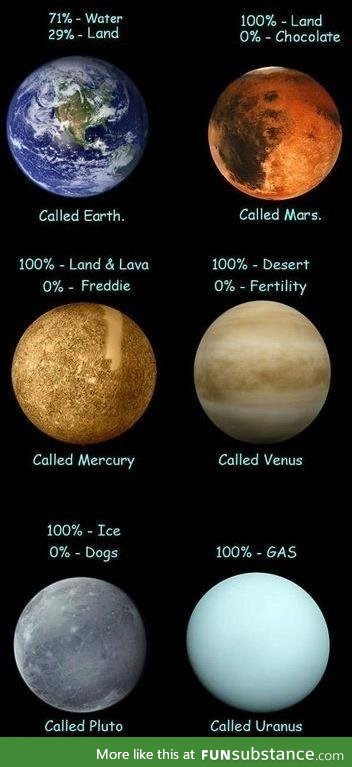 Planet composition