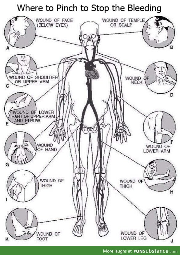 Where to pinch to stop bleeding