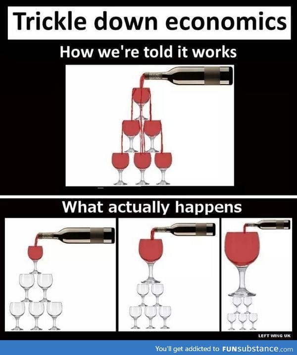 Trickle down economics