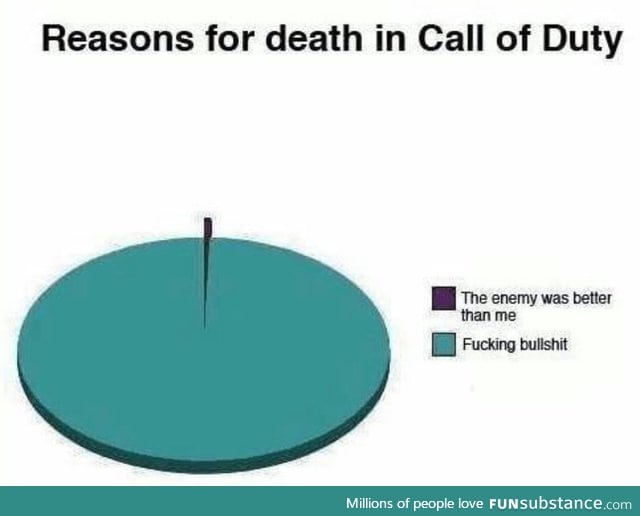 Call of Duty deaths