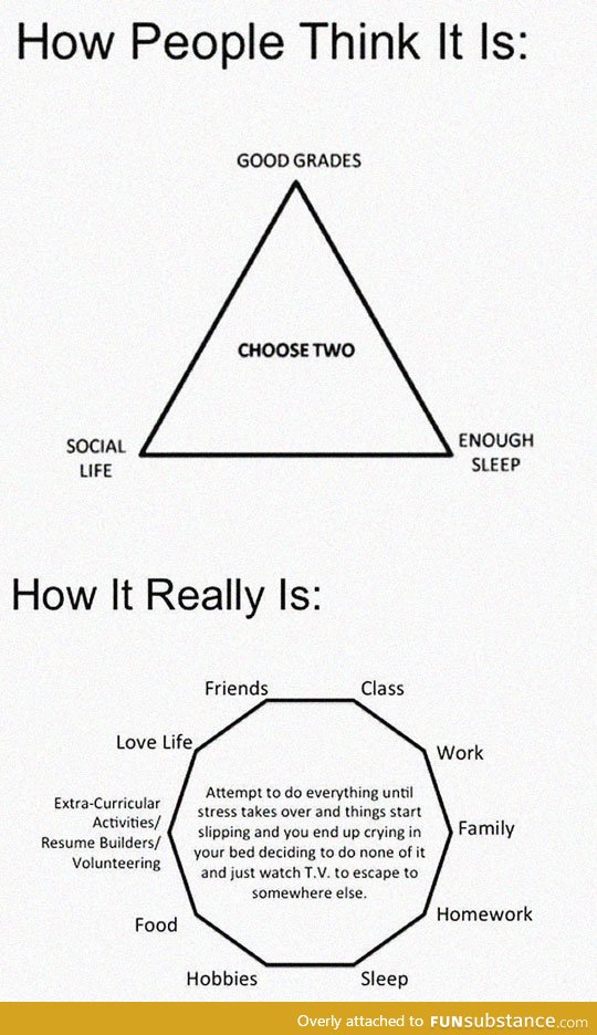 How people think it is vs. How it really is