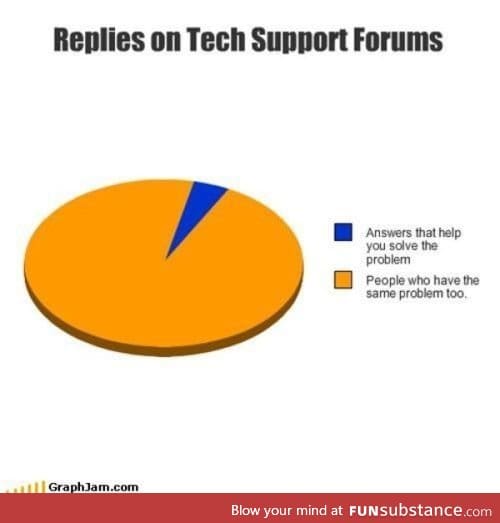 Tech Support