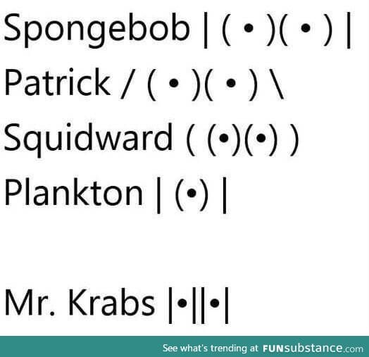 Characters in Spongebob