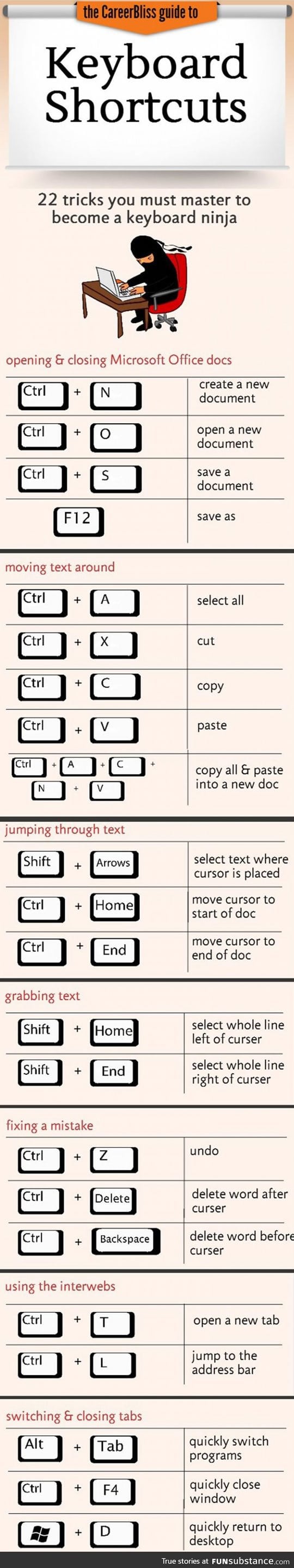 Tricks you must master to become a keyboard ninja