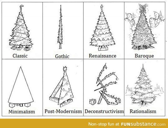 Pick your Xmas tree