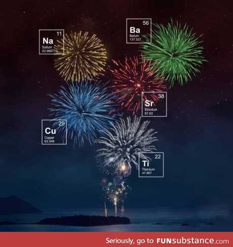 The elements that give fireworks their colo(u)rs