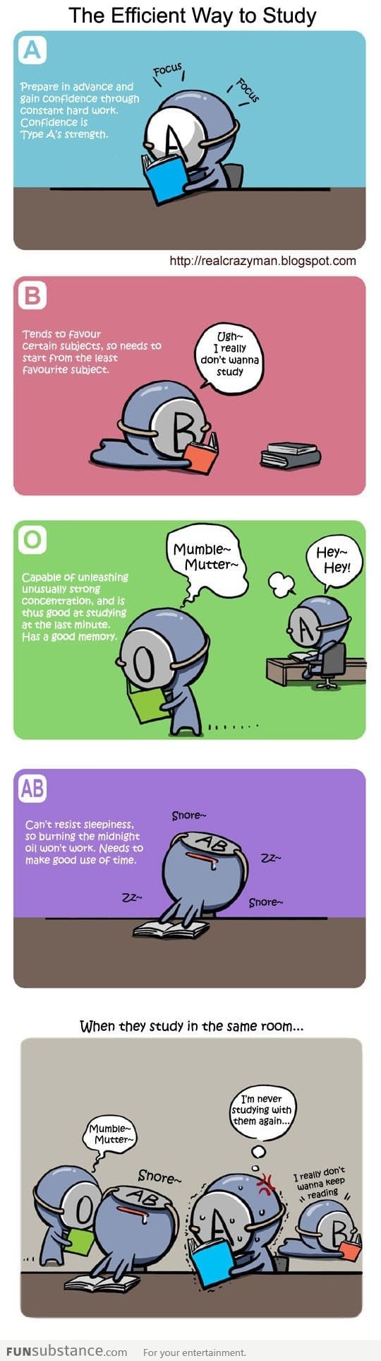 Blood Type personality: Studying