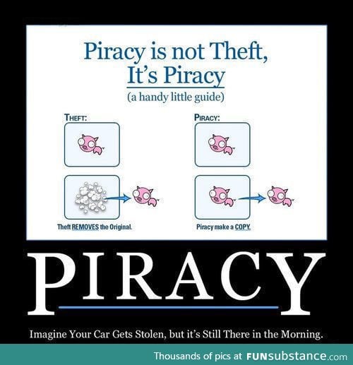 Piracy explained