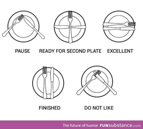 Plate etiquette