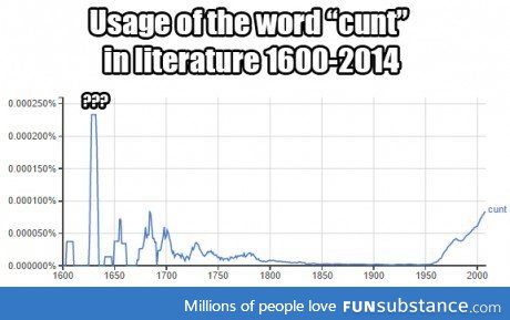 What was going on around 1630?