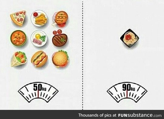 There are two types of metabolism