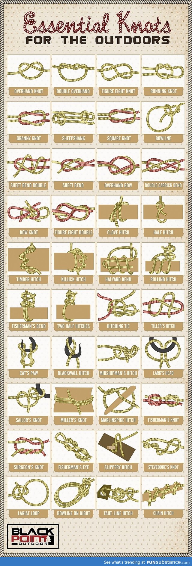 How to tie different knots