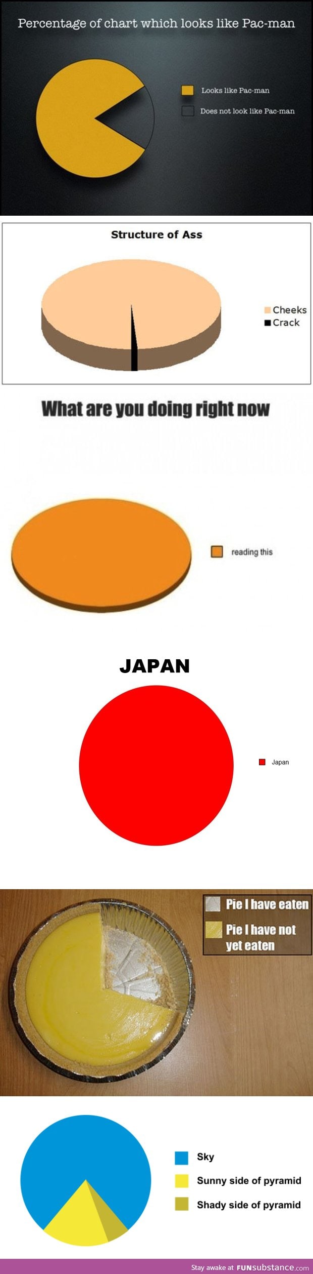 Pie chart compilation